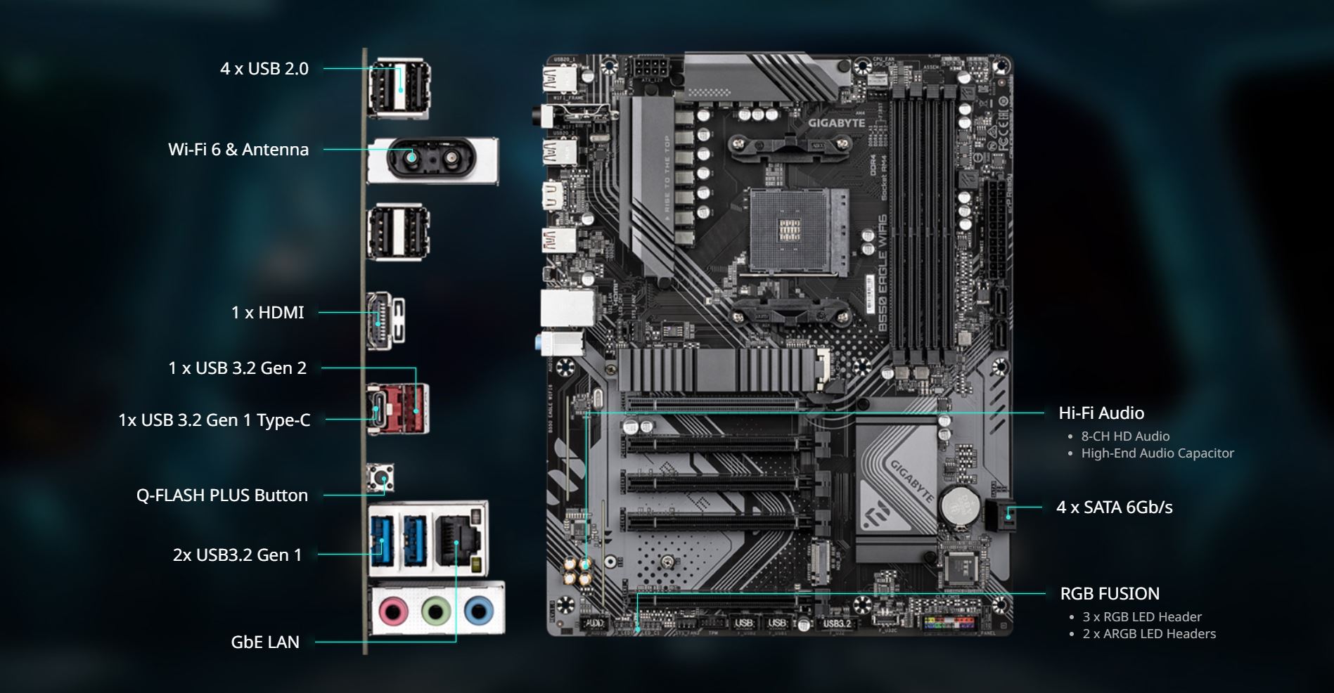 GIGABYTE B550 Eagle Mainboard – Für AMD Ryzen 5000, DDR4 Bis 3200 MHz | Mit PCIe 4.0, 10+3+1 Phasen VRM
